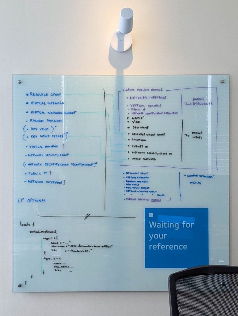 Ein gläsernes Whiteboard an einer Bürowand, bedeckt mit handschriftlichen Notizen und Diagrammen zu virtuellen Maschinen und Netzwerkmodulen.